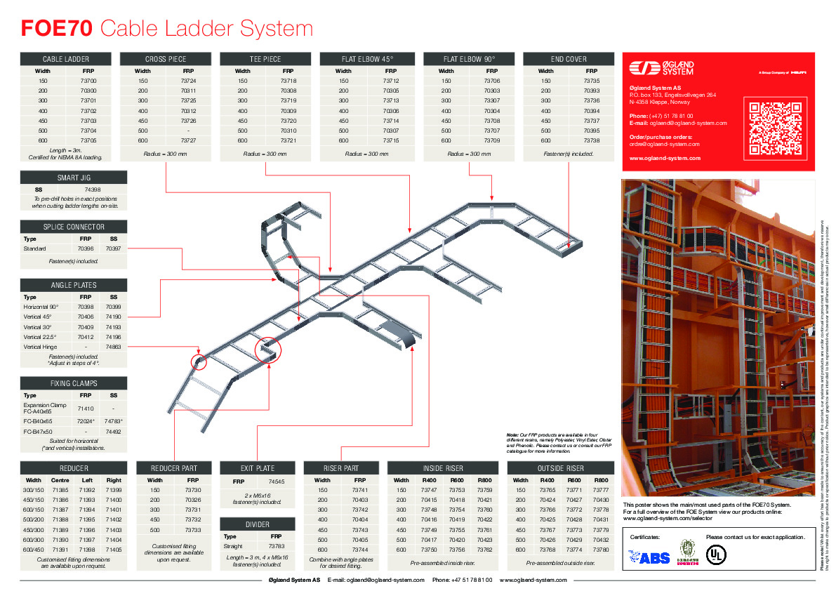 Cable Tray Weight Chart